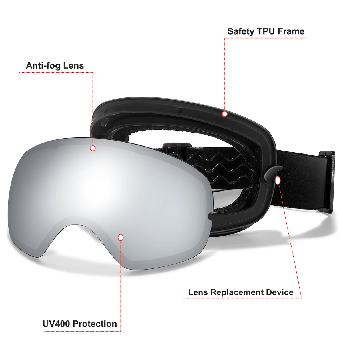 Manufacturer diagram labelling the TPU frame, anti-fog lens, UV400 protection and lens replacement clip